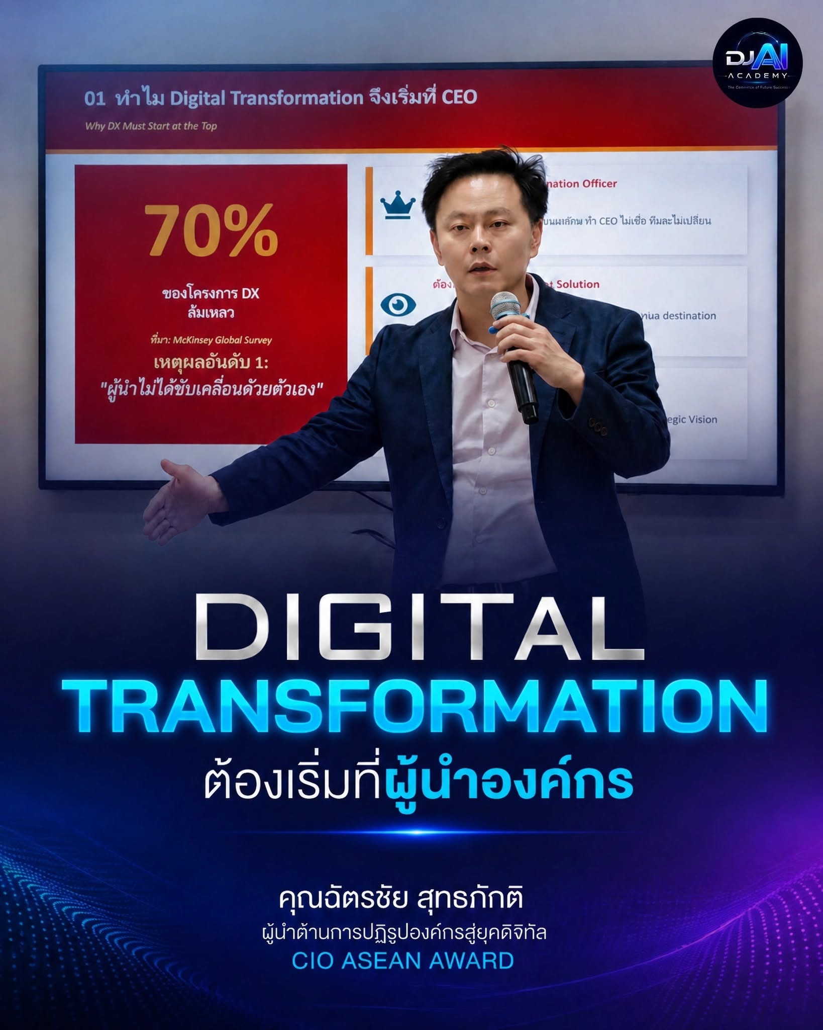 Digital transformation speaker poster